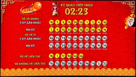 Xổ Số Miền Nam Ngày 31 Tháng 1: Khám Phá 8bet và Cơ Hội Trúng Giải Đặc Biệt
